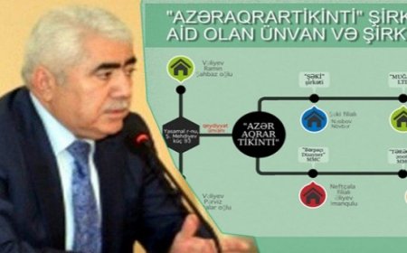 Deputatın şirkəti 10 milyonluq tenderi QAZANDI…