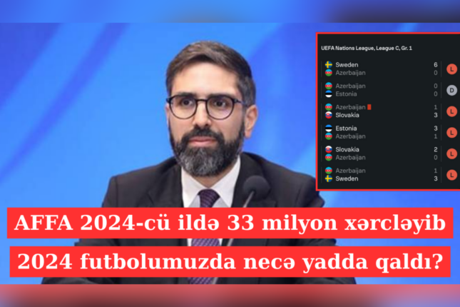 Şimali Koreya ilə qonşuluq: AFFA-nın 33 milyonu və futbolumuzun “inkişafı”